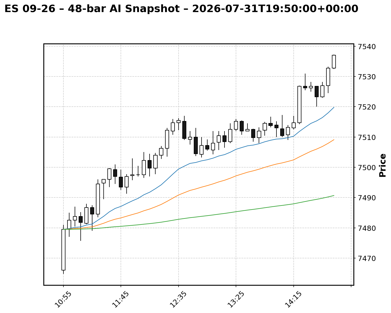 Chart for snapshot 83829