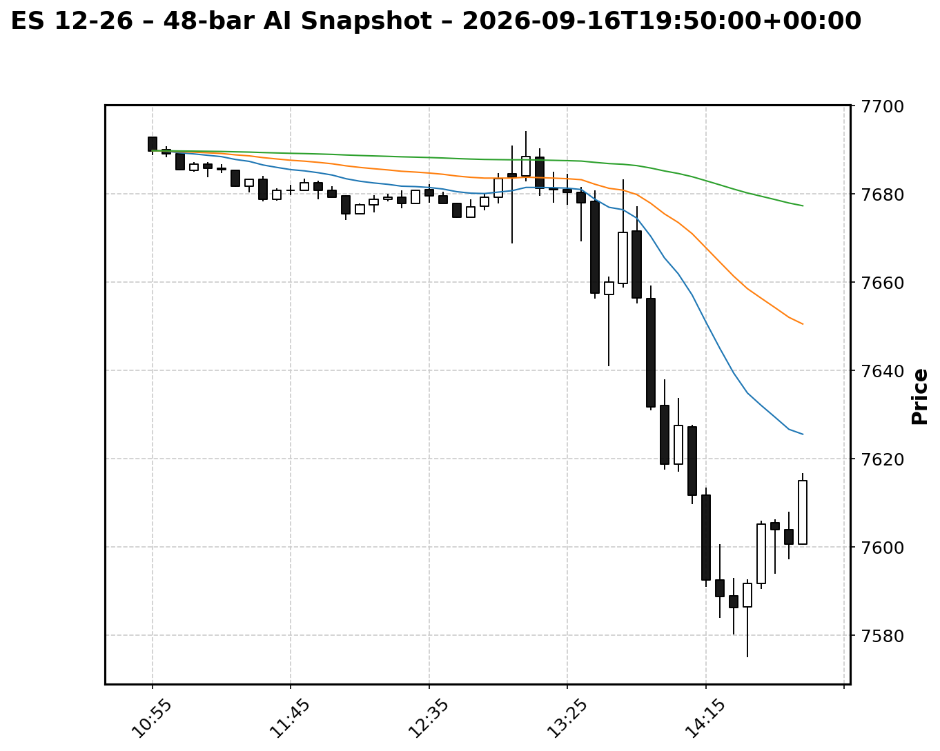 Chart for snapshot 86215